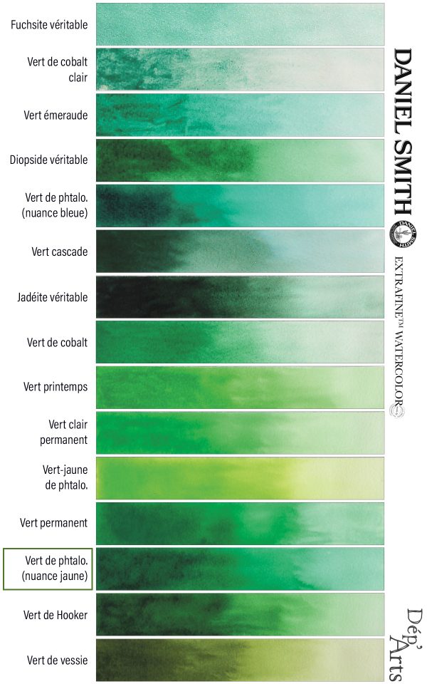 Vert de phtalocyanine (nuance jaune) - Daniel Smith Aquarelles Extra Fine – Image 2